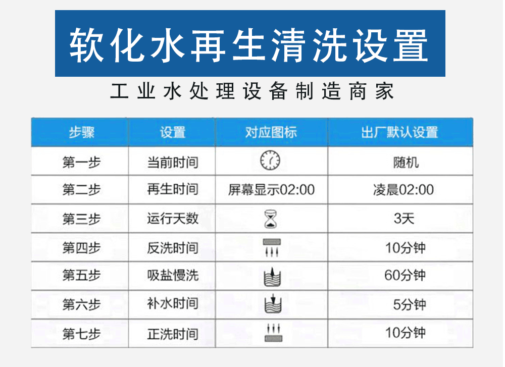 軟化水 (7)