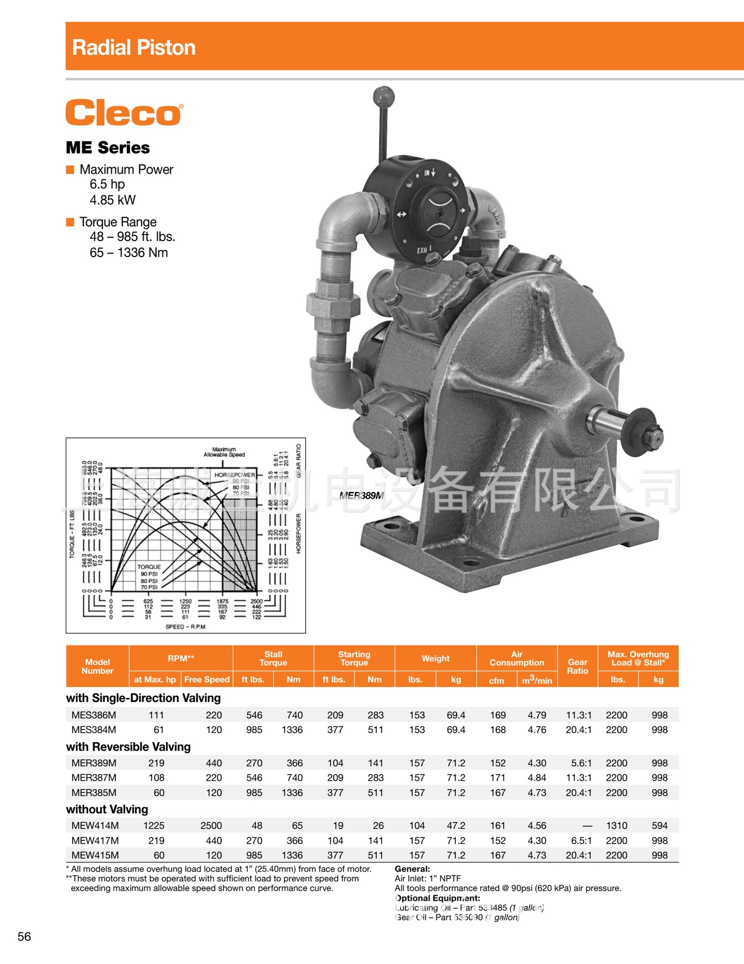 P56-美国-Cleco ME系列气动马达参数.jpg