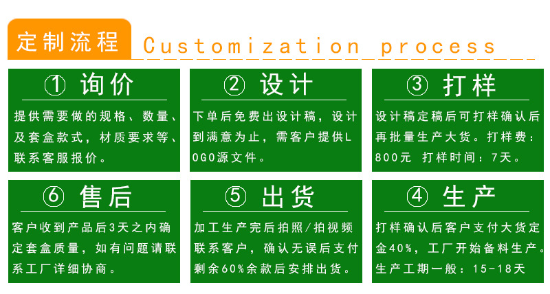 定制流程