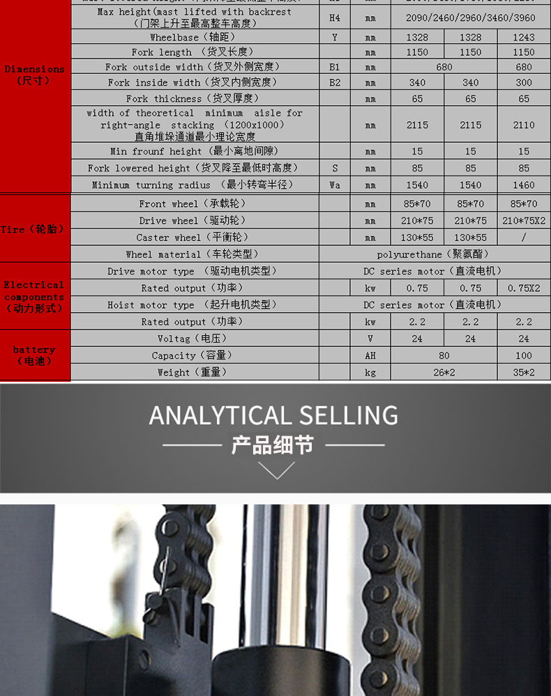 第二批KLD详情页