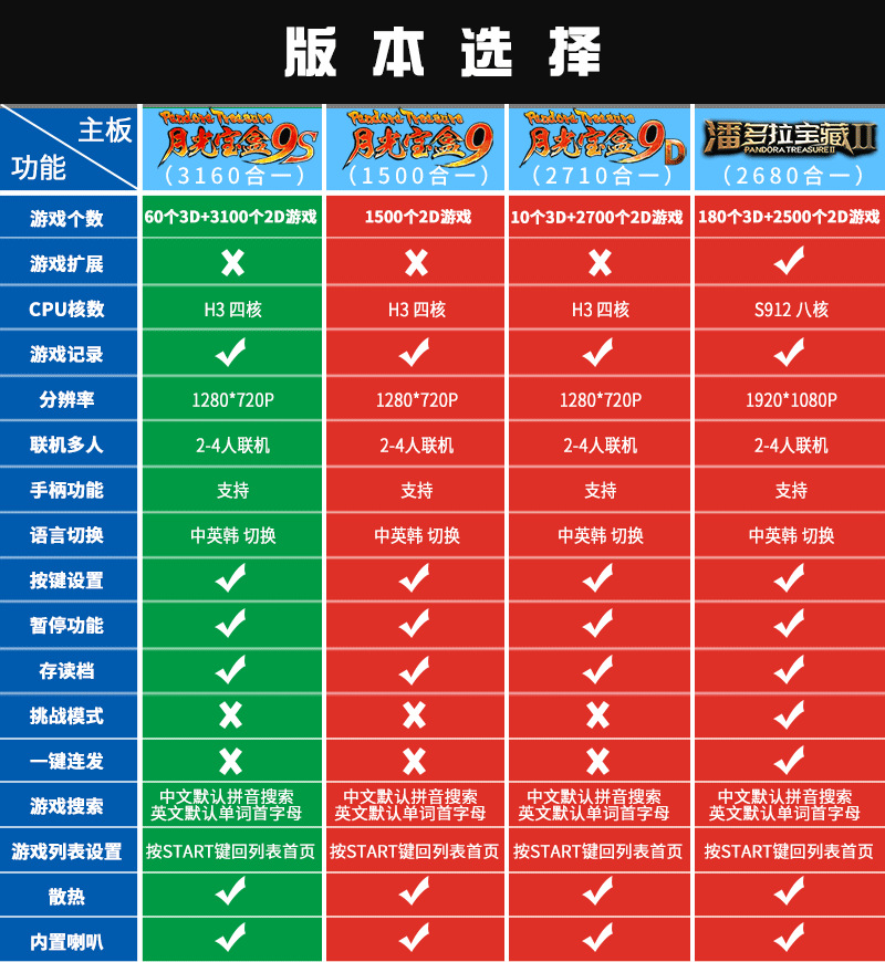 最新主板选择-800-3160