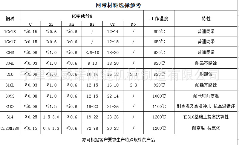 网带参数