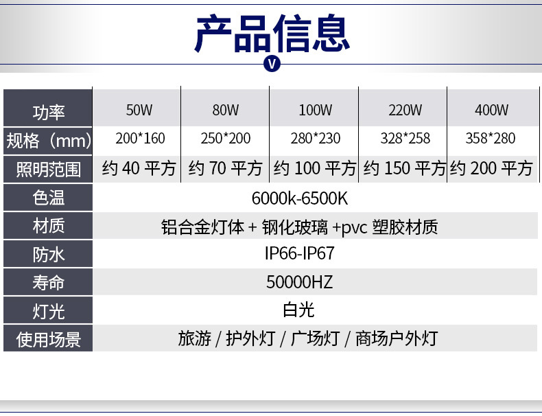 LED投光灯详情页_08