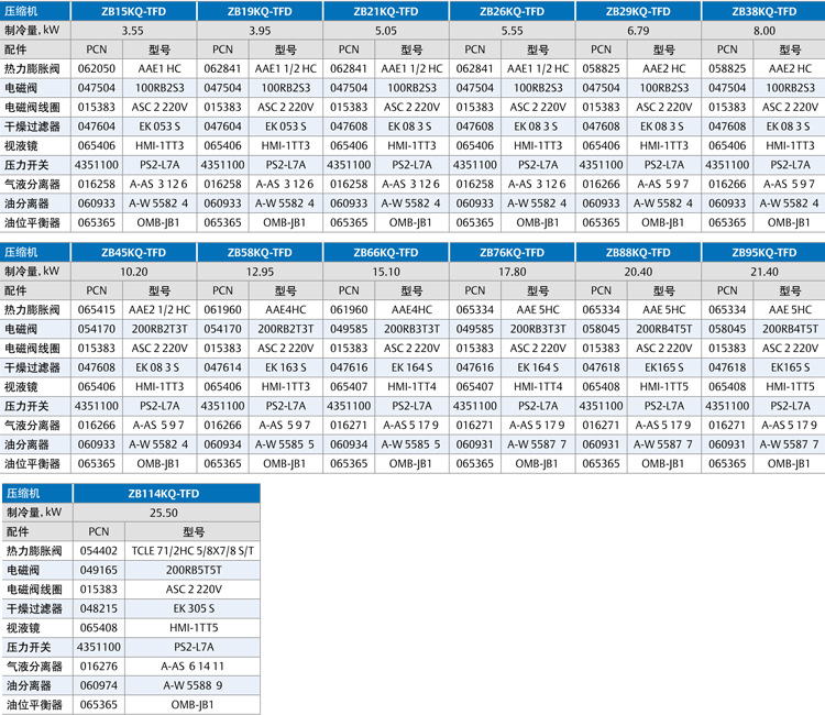谷轮压缩机配件配置表