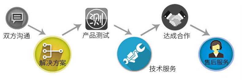 KRB-6水基钢铁防锈剂详情_19