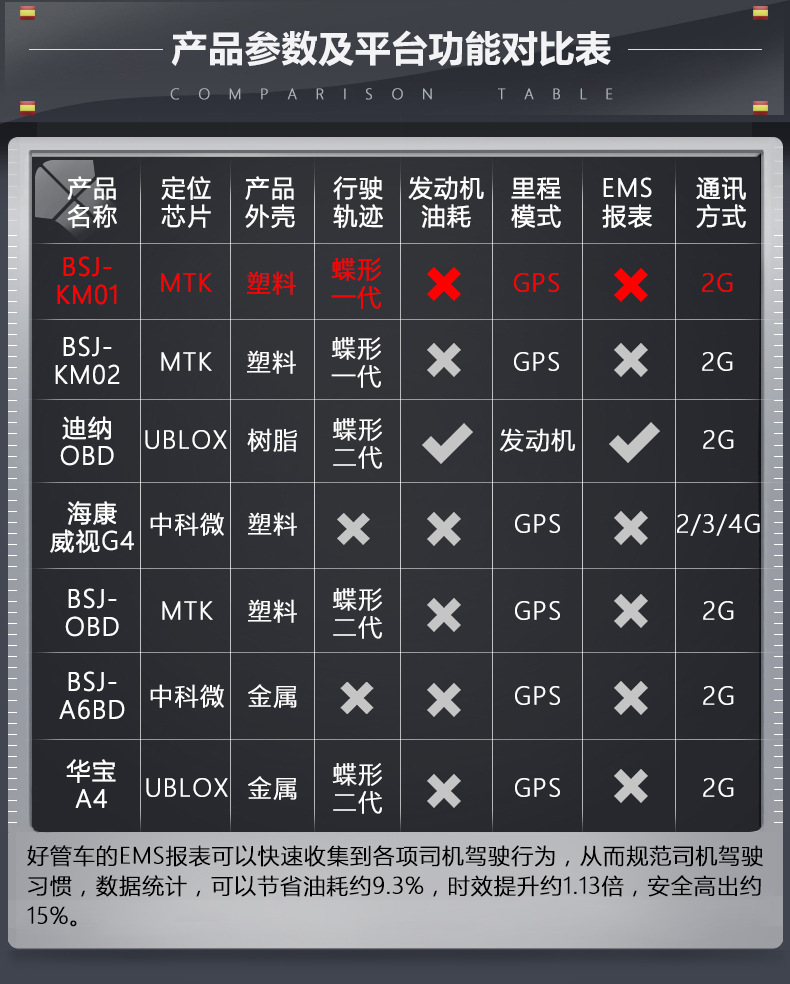 產(chǎn)品對比表KM01