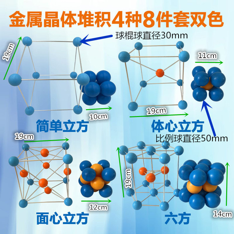 晶体结构的基本特性
