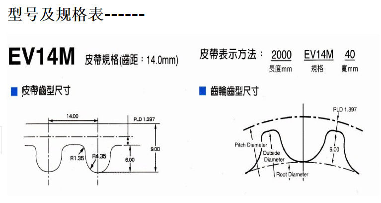 Original Genuine 1610-EV14M IMported UNITTA Reinforced Arc Tooth Industrial TransMission Synchronous Belt