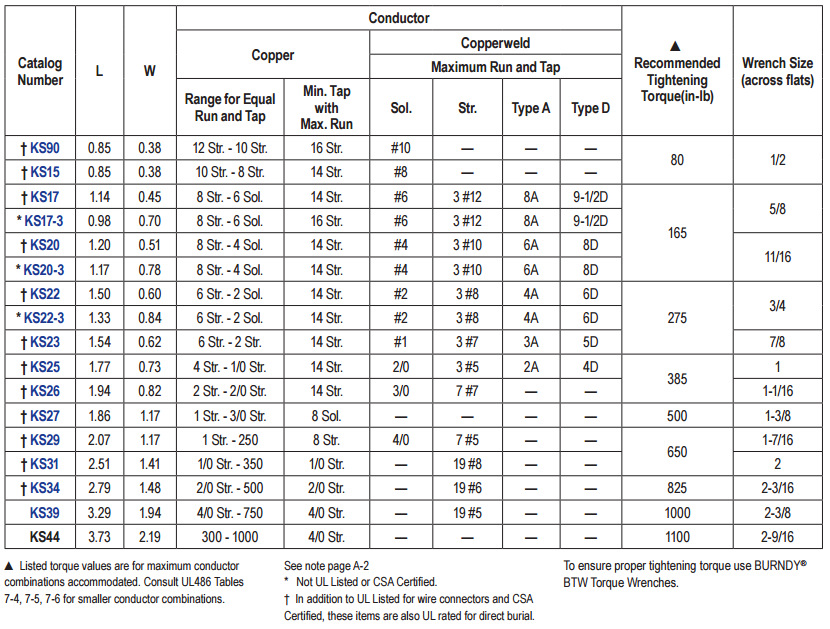 Burndy Split Bolt Torque Specs at Shirley Mead blog