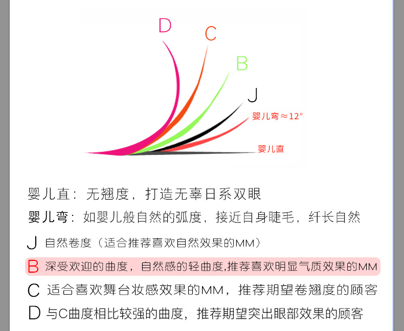 曲度表格参考值