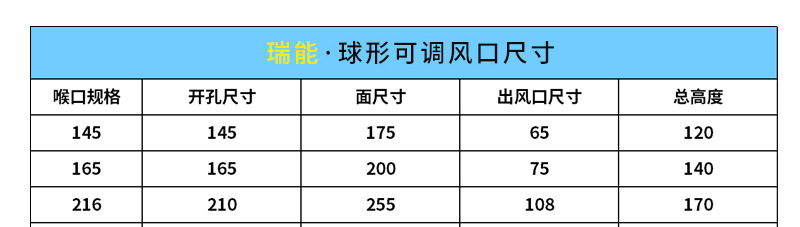 可调球形风口