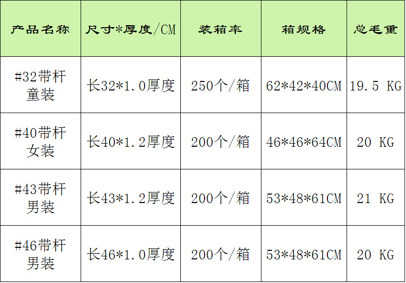 带杆装箱（齐）