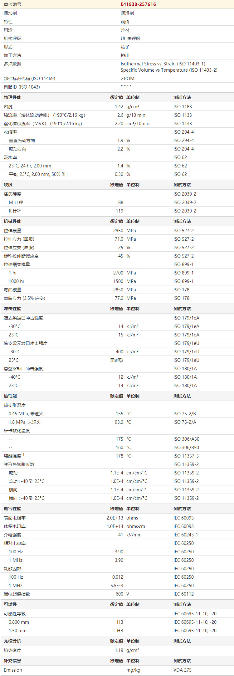 POM美国杜邦100P 挤出级高刚性级注塑电子电器料 POM详情4