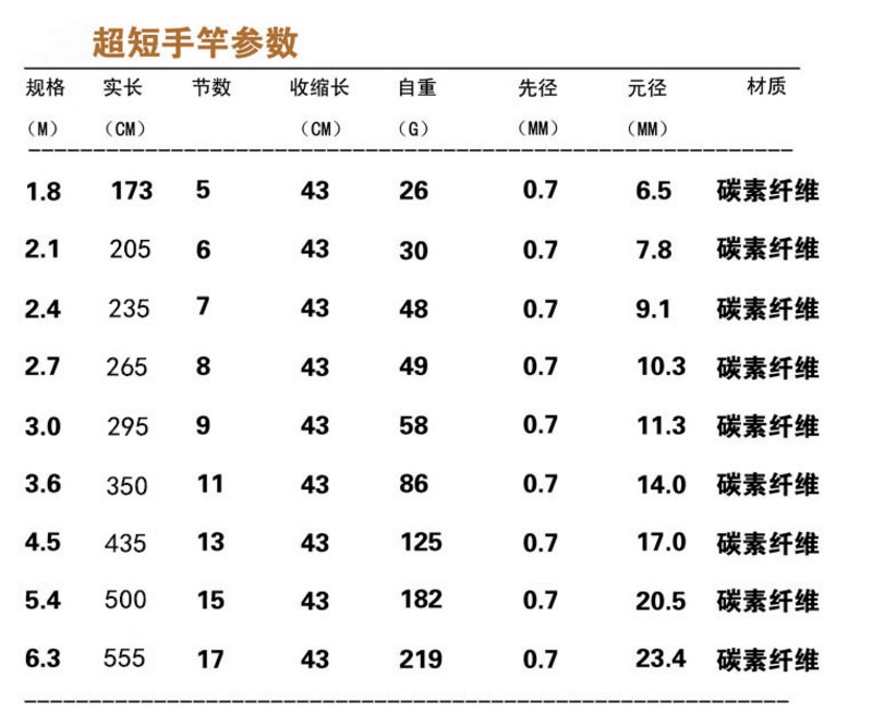 袖珍钓鱼竿超短节鱼竿收缩44cm超轻超硬溪流竿短节手竿短节溪流竿详情3