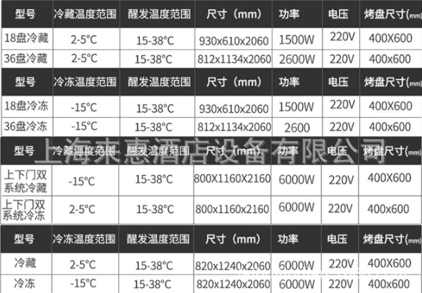 UKOEO PC-G903不锈钢欧洲三层九盘４