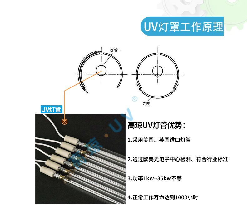 海德堡胶印机_海德堡UV系统胶印机改装UV固化机加装uv水冷系统