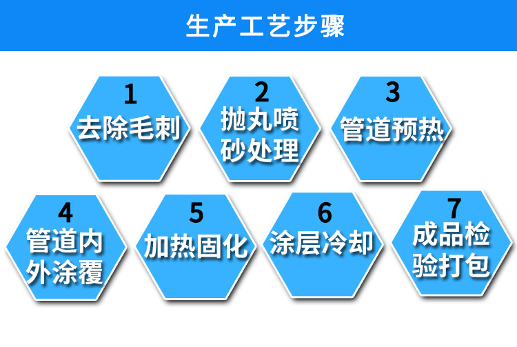 涂塑鋼管新詳情-恢復(fù)的_08