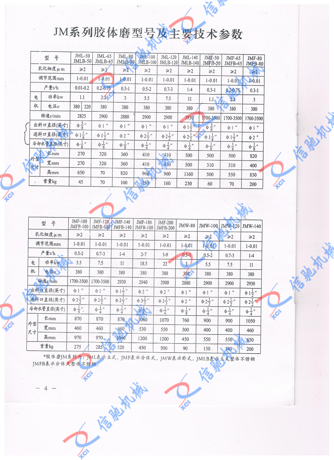 水印-胶体磨参数