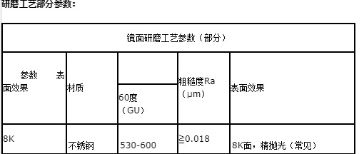 8K镜面参数