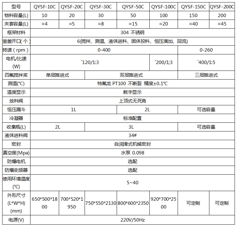 B10C-200C雙層反應(yīng)釜.jpg
