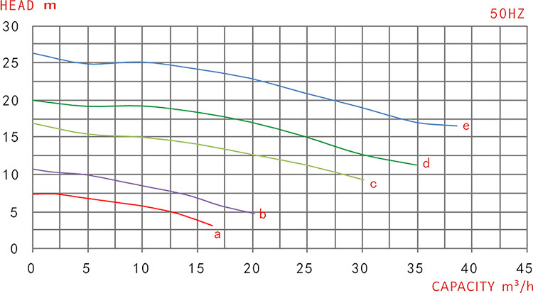 阿里巴巴详情页9KDN性能曲线
