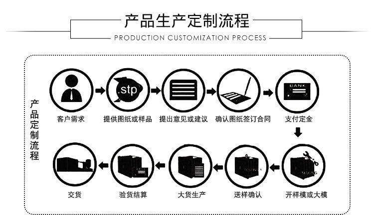定制流程.jpg