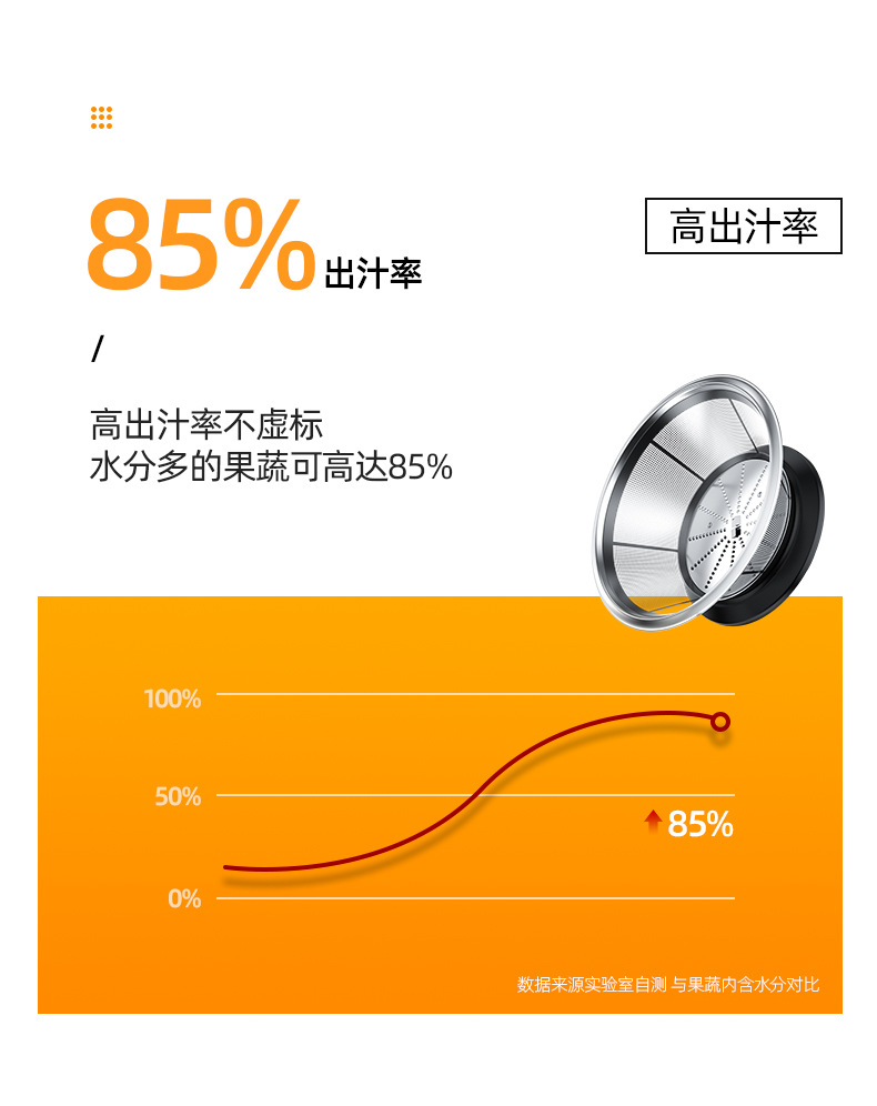 榨汁机详情页_08.jpg