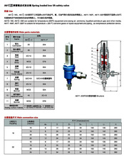 A61Y-160 A61Y-320߉Ӱȫy PN16MPA PN32MPA DN15 20 25