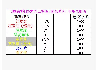 發光二極管 F3 3mm LED燈