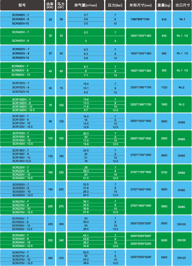 永磁变频螺杆空压机参数