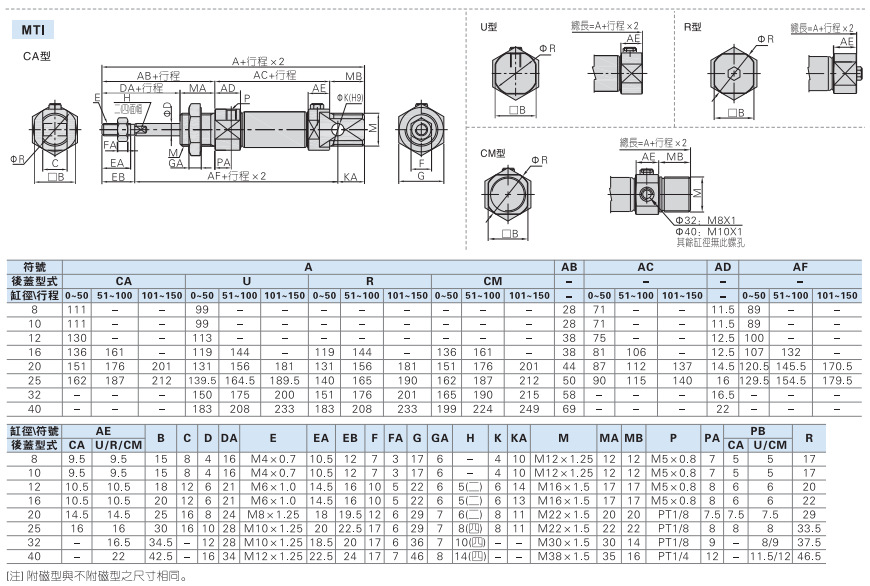 smc-c85-mi20x50-s-ca