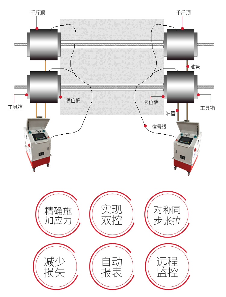 智能张拉设备详细页_04