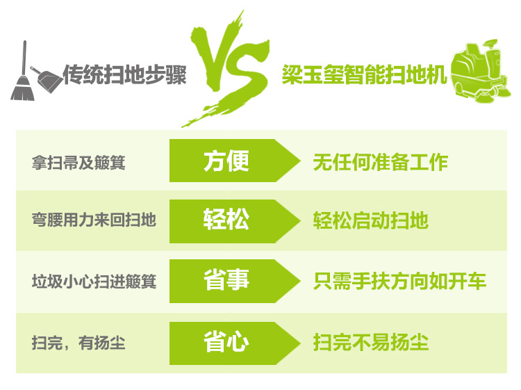 3扫地机-传统对比