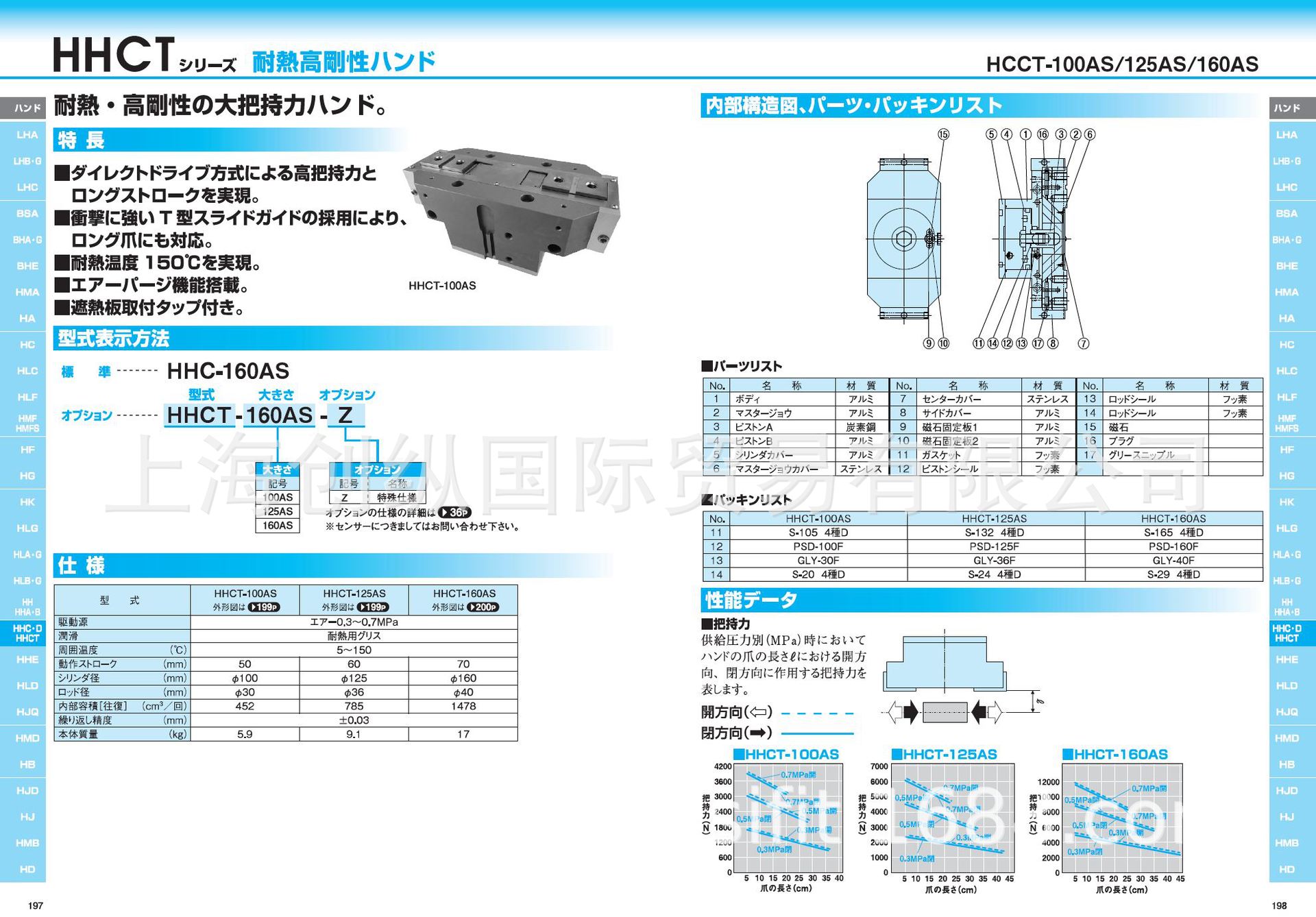日本近藤制作所 日本KONSEI全系列产品  HHE-80AS 创纵国际