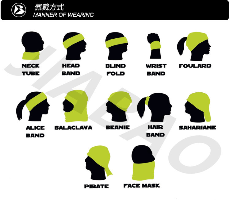 佩戴方式正式使用图