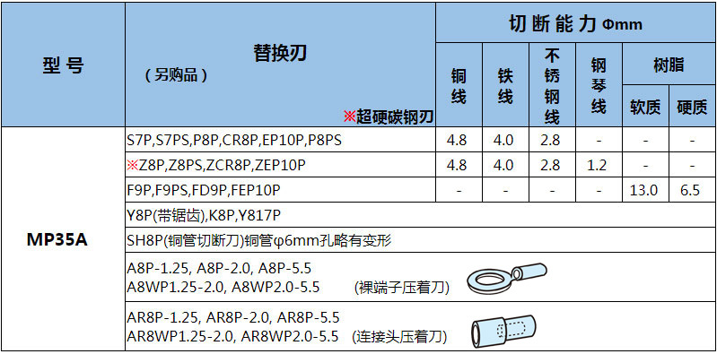 MP35A替換刀.jpg