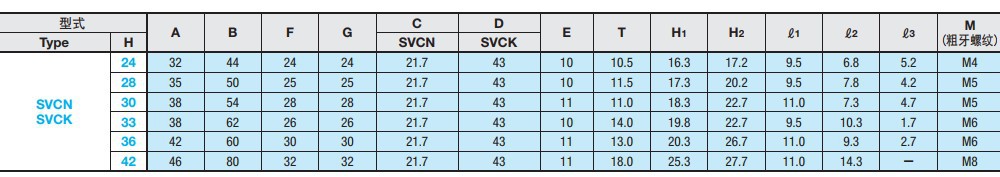 直线导轨夹具SVCK24 SVCN24 SVCN28 SVCK28 SVCK30导轨钳制器夹具