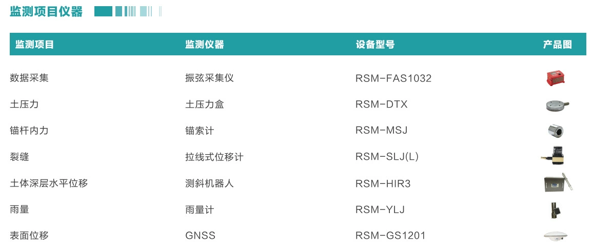 RSM-MPS(TC) Автоматизированная система мониторинга склона