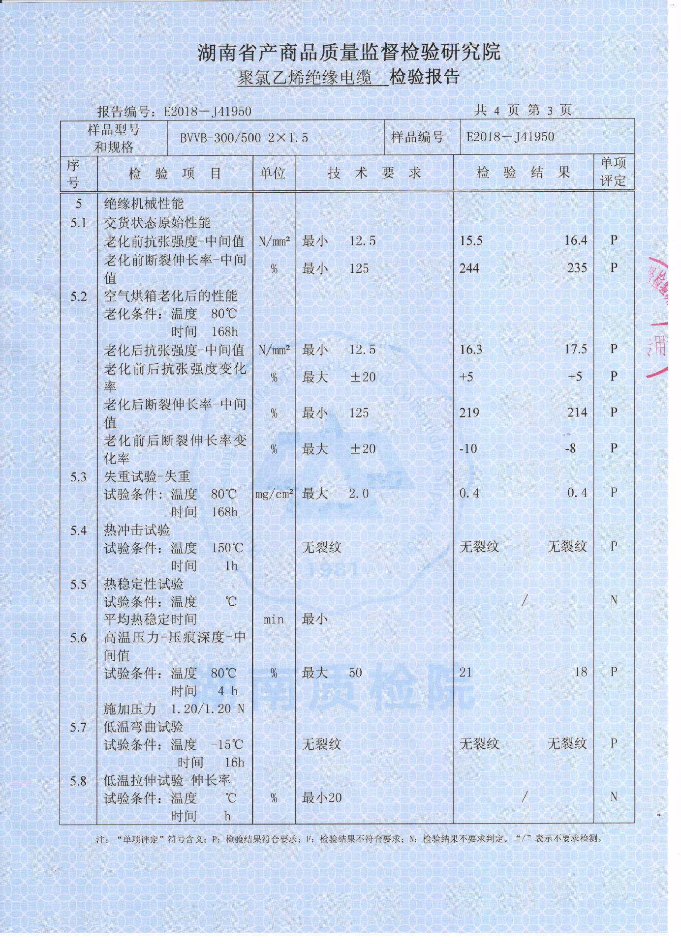 2018省重点产品质量监督抽查报告 008