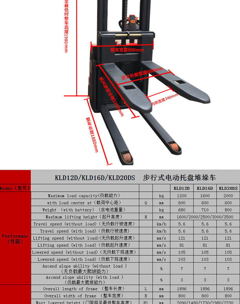 第二批KLD详情页