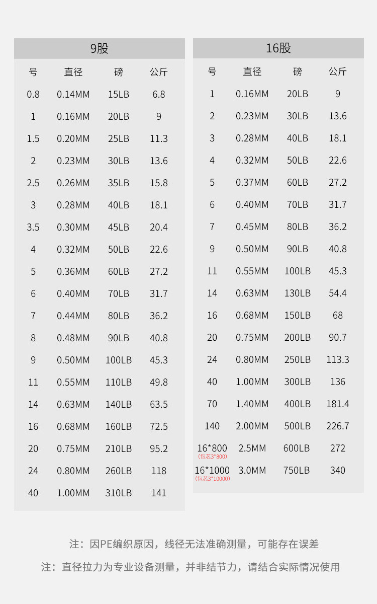 阿里百乐鱼-F标-线号数据表2