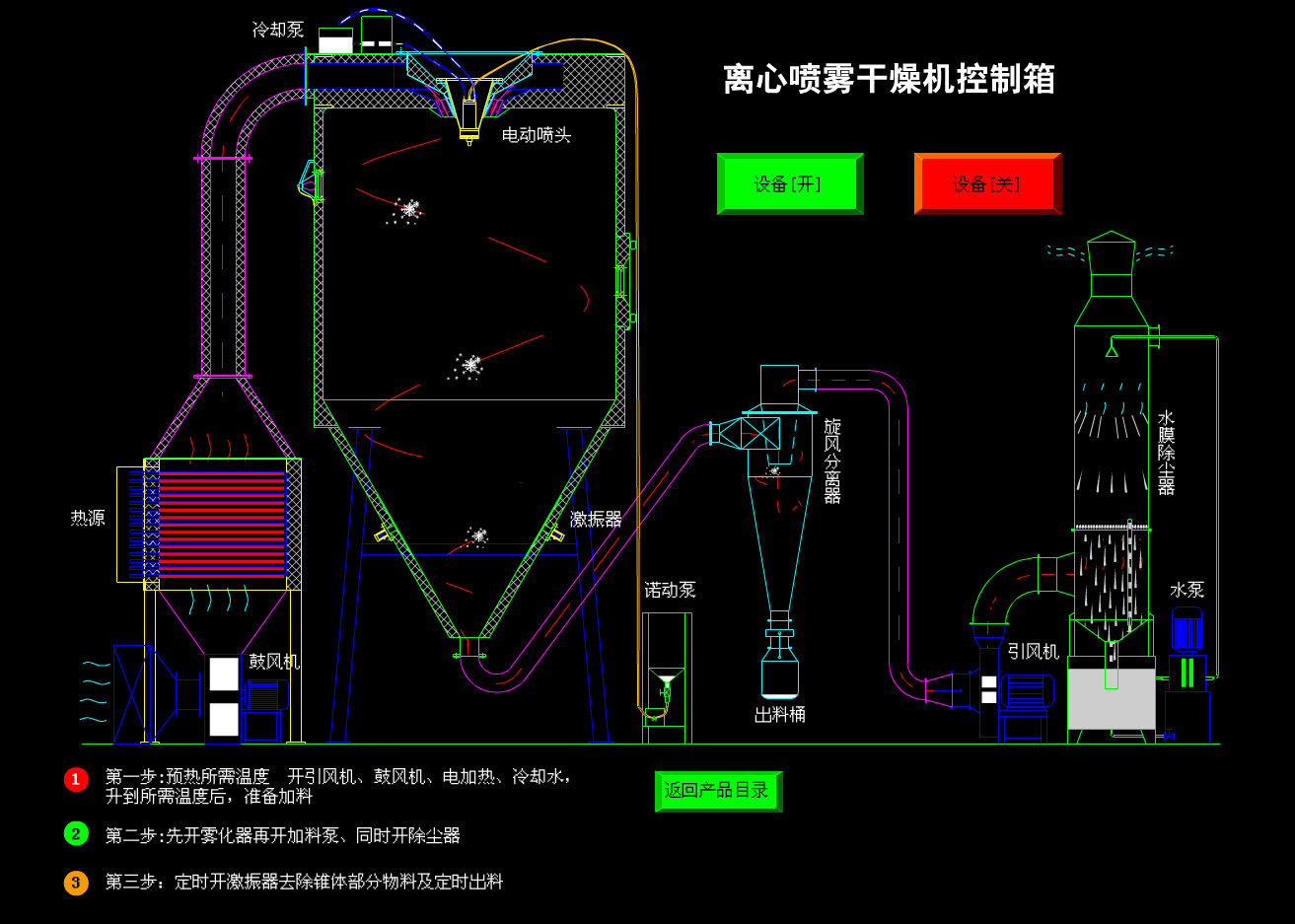 离心喷雾干燥机