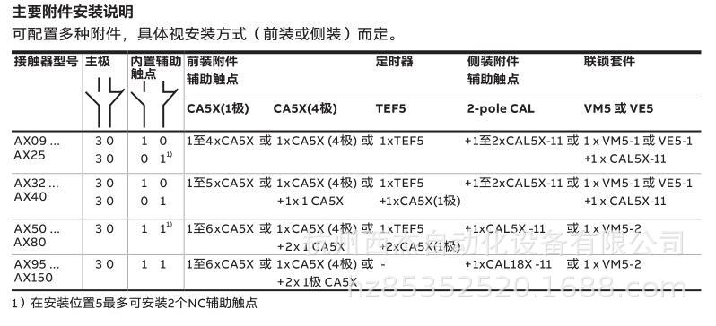 ABB AX系列接触器附件，CA5X-31E，辅助触头-阿里巴巴