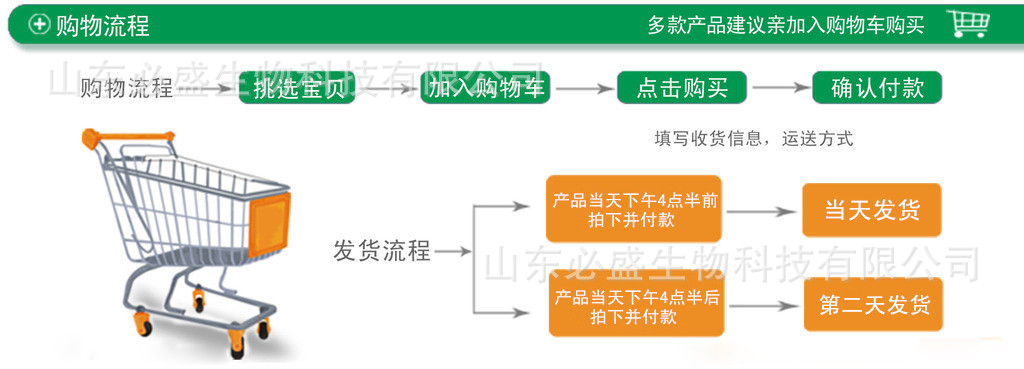 购物流程.jpg