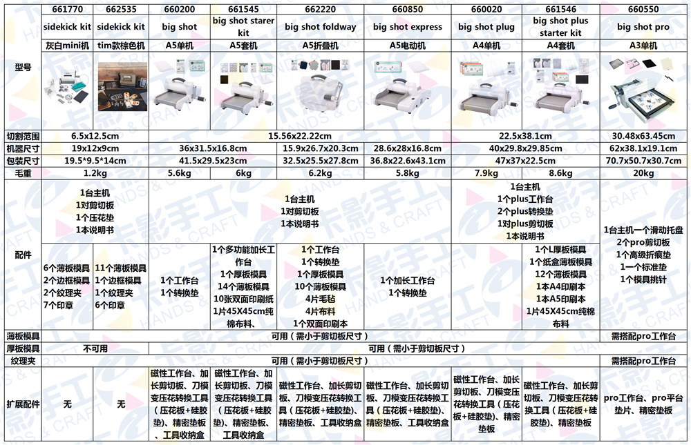 sizzix 机器对比