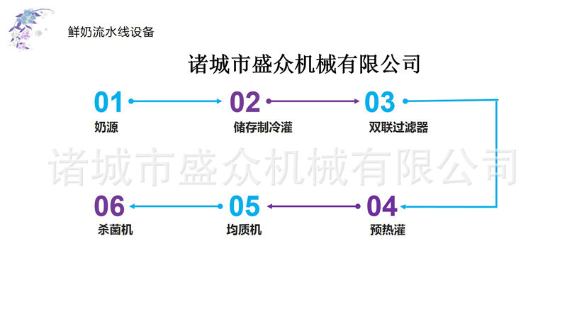 幻灯片8_副本