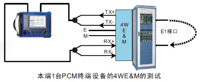WF-2BԻͨ·ֽPCM·Է