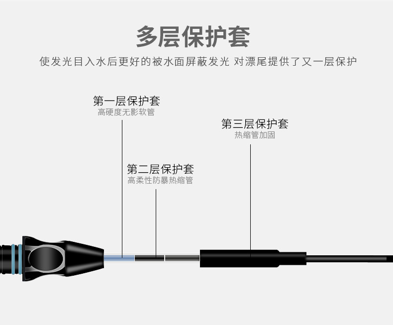 夜战狼——变色龙电子漂_03