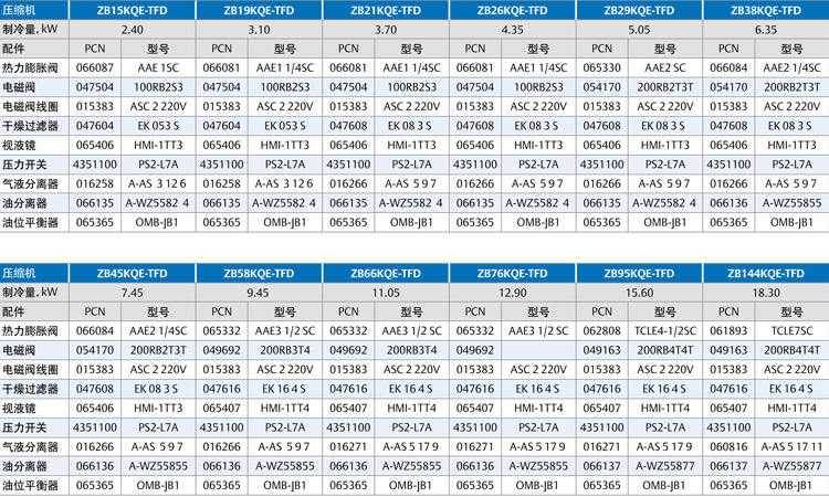 谷轮压缩机配件配置表