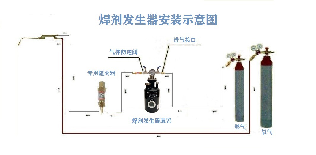 RD160-B安装示意图